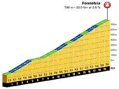 fontefria