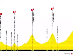 vuelta-a-espana-2019-stage-16