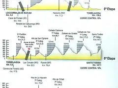 ETAPAS 5-7