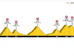 LUCHON-GOULIER