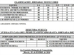 clasificacion primera