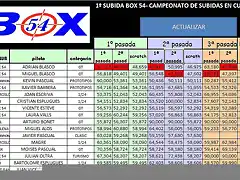 Clasificacion subidas final