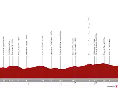 vuelta-a-espana-2001-stage-21 (1)