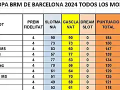 CAMPIONAT TOTAL 1 AL 10