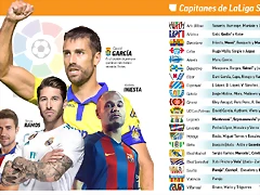 capitanes-liga-esc