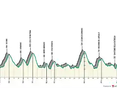 il-lombardia (1)