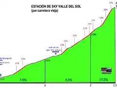 valle del sol duro