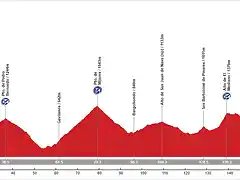 20. Navarredonda de Gredos - ?vila (MM, 180 km, 3.445 m)