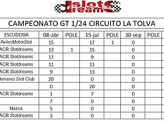clasificacion