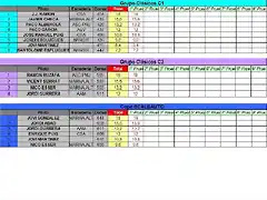 CLASIFICACION PROVISIONAL 2013 ENERO C1 C2 SCALEAUTO