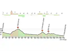 ANDORRA-BARBASTRO