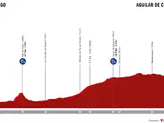 ceratizit-challenge-by-la-vuelta-women-elite-2022-stage-3