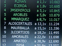 clasificacion