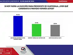 GuatemalaElecciones2019-6