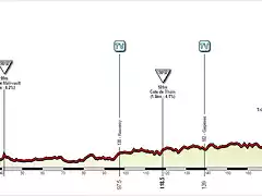 7. Roubaix-Dinant