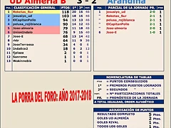 Jornada 46