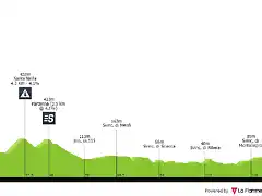 giro-d-italia-2020-stage-2-profile-f10a438980