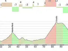 Maniago - Zoncolan