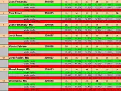 RESULTAT CURSA SLOTMANIA GENER DEL 7 AL 14