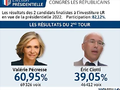 860_visactu-presidentielle-2022-valerie-pecresse-est-la-candidate-les-republicains