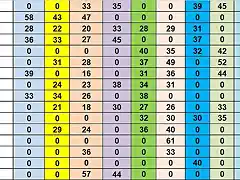 RESULTAT CAMP TOTAL DEL 42 AL 57