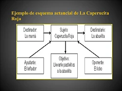 N1. Esquema MAG Caperucita Roja N1. Esquema MAG Caperucita Roja