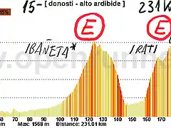 15-donosti alto de ardibide- 231kms iba?(lepoeder) E- irati E Larrau E lazar 3 ardibide 1