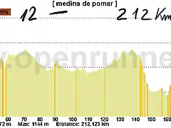 12j- aranda de duero- medina de pomar 212kms ---- la eme