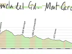 17-la iglesuela del cid- mont caro 156kms copia