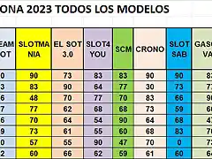 CAMP TOTAL DEL 1 AL 8