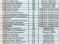 LISTADO PROVISIONAL II RALLY CATALU?A