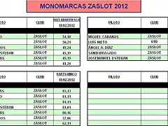 MONOMARCAS ZASLOT 2012