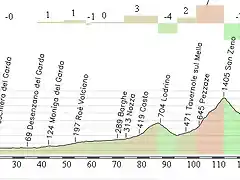 Montecampione