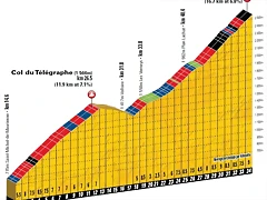 Col-du-Galibier-Climb-Profile