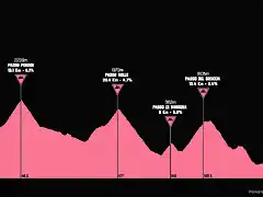 giro1955-19aprox