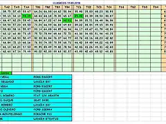 RESULTADOS SLOT 11-09-2010