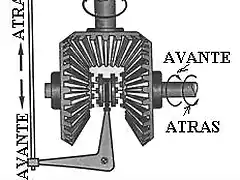 INVERSIN POR ENGRANAJE