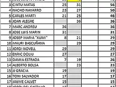 clasificacion GT SCALEAUTO