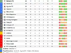 Clasificacion_del_grupo_IV_tras_la_jornada_11