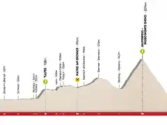 tour-of-the-alps-2019-stage-2