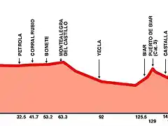 Vuelta2000Xorret