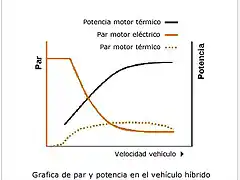 grafica-par-potencia