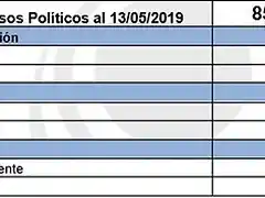 presospolit-mayo2019