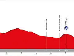 21. Guadix - Granada (LL, 81 km, 1.220 m)