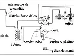 encendido-esquema