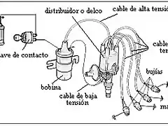 encendido-ruptor