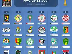 copa-africana-de-naciones-camerun-2021-grupos-wq