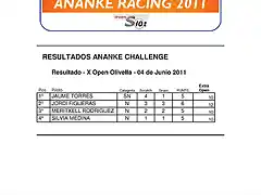 RESULTADOS ANANKE CHALLENGE OLIVELLA copia