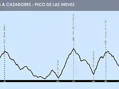 Cazadores - Pico de las Nieves