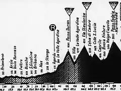 marmolada 98